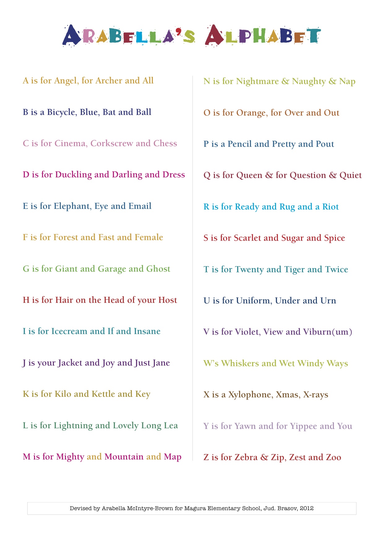 English alphabet rhyming couplets